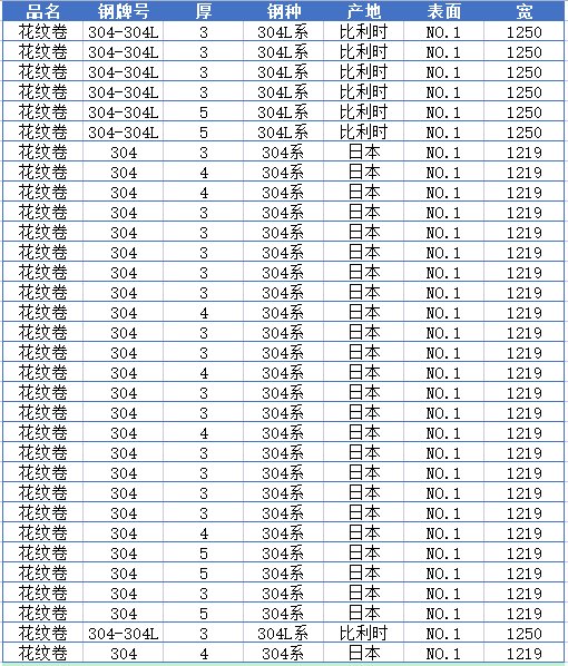 進口花紋板資源明細表